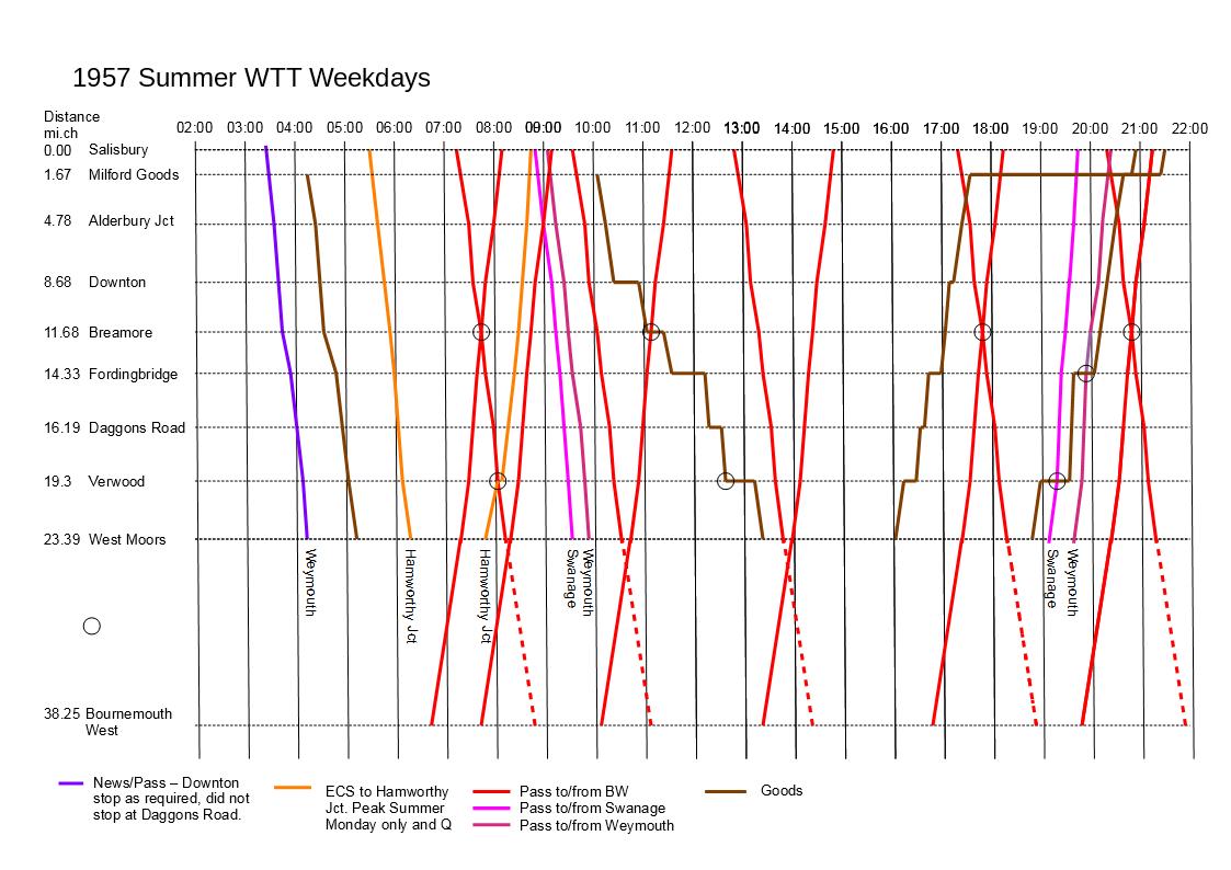 1957 Summer WTT Diagram Monday to Friday
